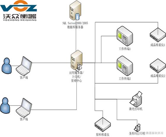 ���ϷQ�ع���ϵ�y(t��ng)