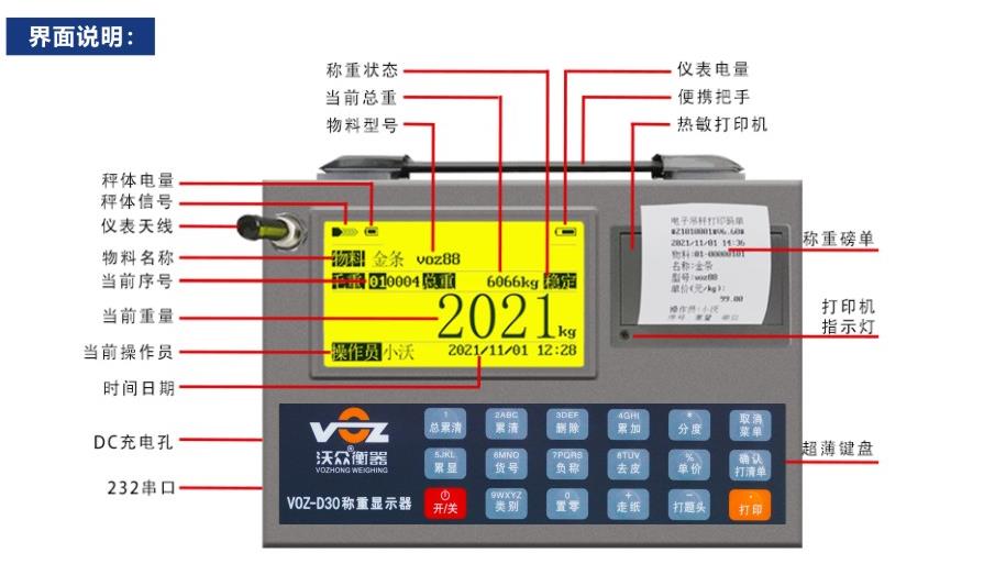 D30儀表界面顯示 D30儀表界面顯示